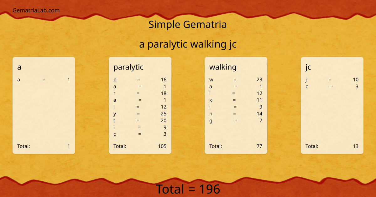 a paralytic walking jc in simple Gematria